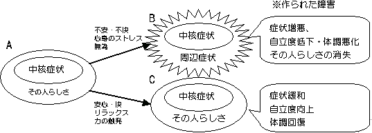 s̐l̏Ԃ̈ڂ낢₷̐}