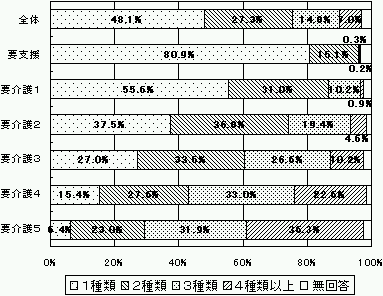 vxʂɂ݂p҂̃PAvɈʒutꂽT[rXސ̃Ot