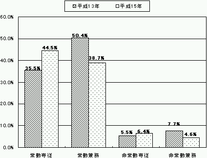 PA}lW[̋Ζ`Ԃ̃Ot