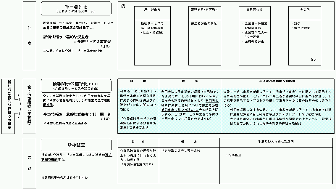 サービスの第三者評価について