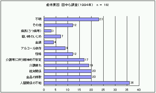 sҗv@c璲iPXXSNj@n182̃Ot