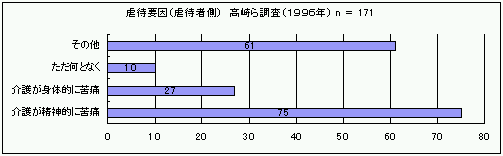 sҗvisҎґj@璲iPXXUNj@n171̃Ot