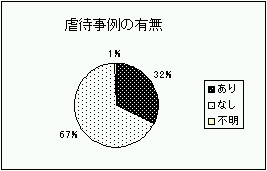 sҎ̗L̃Ot