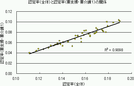 F藦iŚjƔF藦ivEvPj̊֌W̃Ot