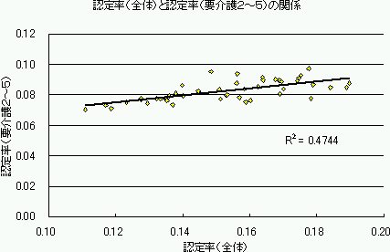 F藦iŚjƔF藦ivQ`Tj̊֌W̃Ot