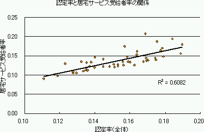 F藦ƋT[rX󋋎җ̊֌W̃Ot