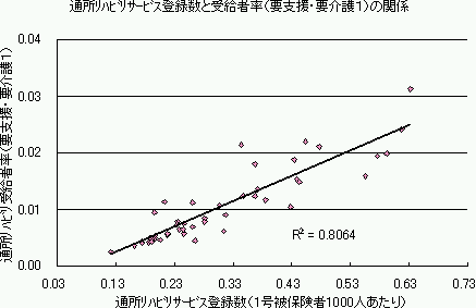 ʏnrT[rXo^Ǝ󋋎җivEvPj̊֌W̃Ot