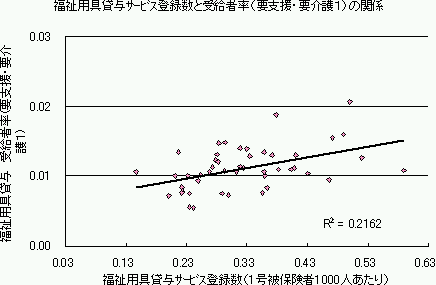 pݗ^T[rXo^Ǝ󋋎җivEvPj̊֌W̃Ot