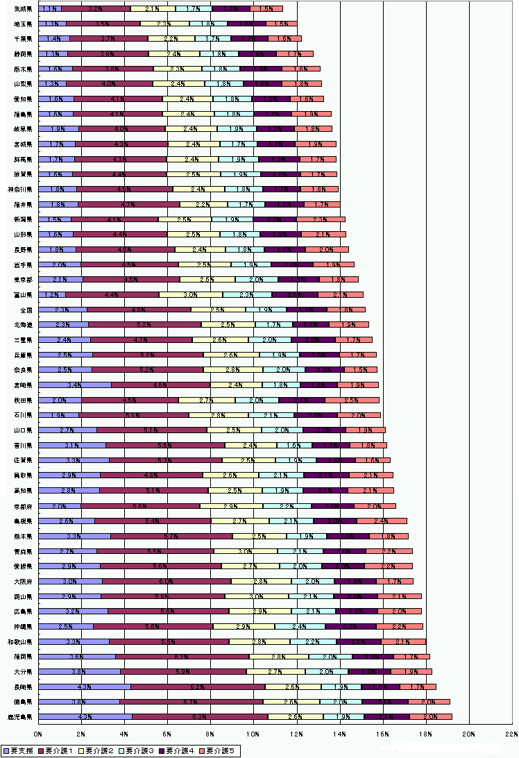 ꍆی҂ɑ΂evxFҁiP{Qj̊iPTNX)̃Ot