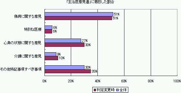 u厡ӌvɒڂ̃Ot