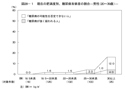 }QW|P@݂̔얞xʁAAaLa҂̊|ji20`39΁j|