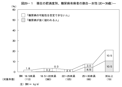 }QX|P@݂̔얞xʁAAaLa҂̊|i20`39΁j|