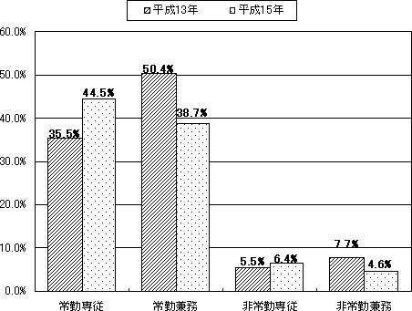 PA}lW[̋Ζ`Ԃ̃Ot