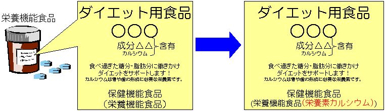 吸収 を 阻害 する 栄養素 カルシウム の