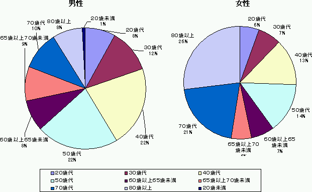 N㌩֌Wɂ{l̒jʁENʊɂāiVNxj̃Ot