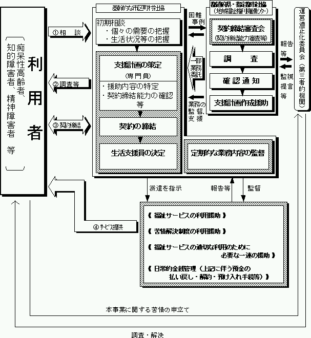 権利 擁護 と は