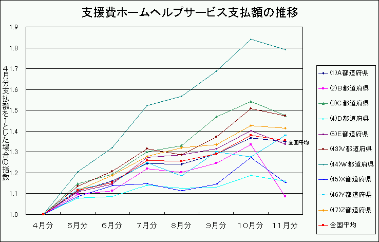 xz[wvT[rXxz̐ڂ̃Ot