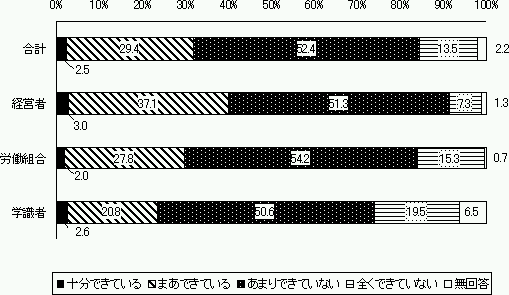 J҂ɂ́AXl̎ɂA܂CtXe[WɉāAɑ΂鑽lȃj[Y܂B݂̌ٗpVXêƂŁAJԂɊւĂlȃj[YɑΉǂ̒xłĂƎv܂̃Ot