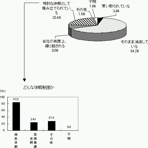 t^QNo߂NLxɂ̎舵̃Ot