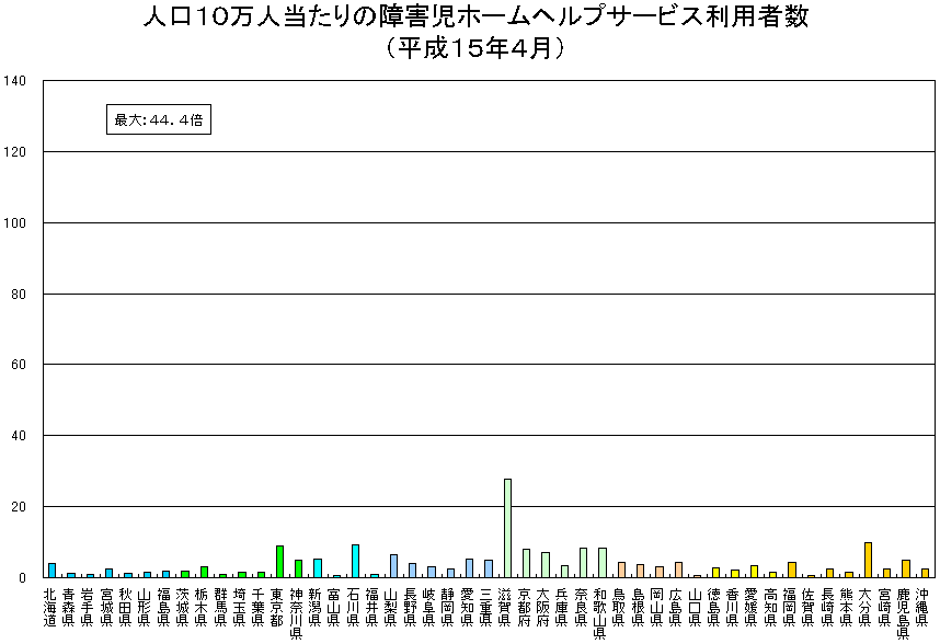 lPOl̏Qz[wvT[rXpҐiPTNSj