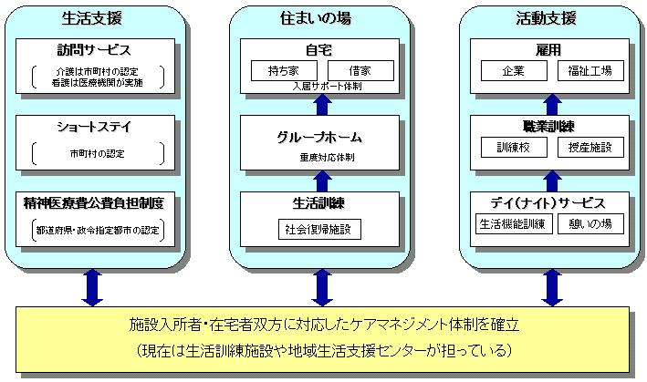 e탁j[̃C[W̐}