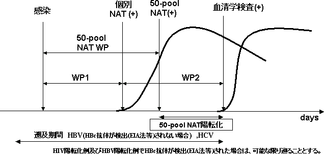 50-pool NATz]̑kyԂ̐}