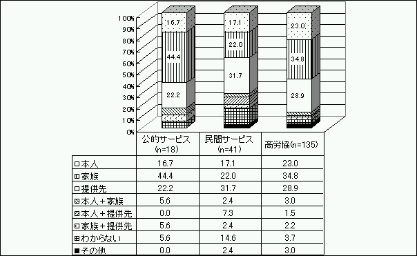 }35@T[rX񋟐ʉ҂̌ij