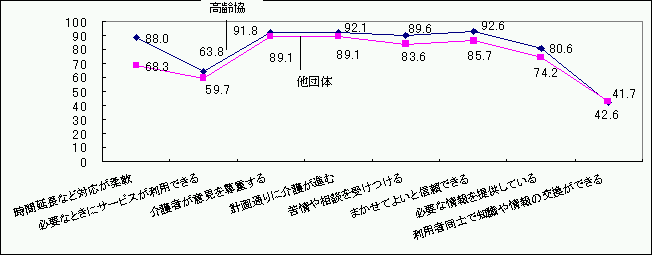 }27@T[rX񋟒ĉւ̕]ij