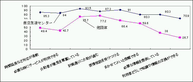 }28@T[rX񋟒ĉւ̕]iCILj