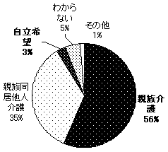 }@Q|P@1l炵ւ̊]iҁj