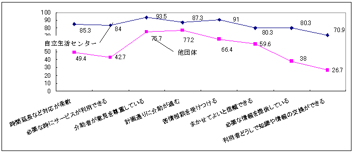 }@28@T[rX񋟒ĉւ̕]iCILj