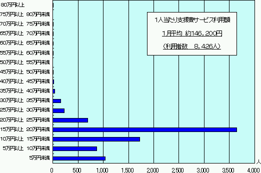 ݑmIQҁi18΁`64΁j̎xpz̏󋵂̃Ot