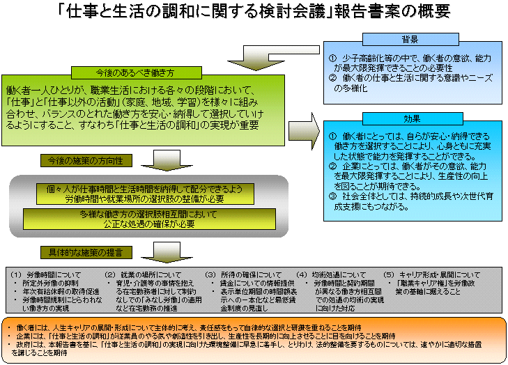 udƐ̒aɊւ錟cv񍐏Ă̊Tv