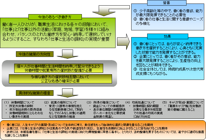 udƐ̒aɊւ錟cv񍐏̊Tv̐}