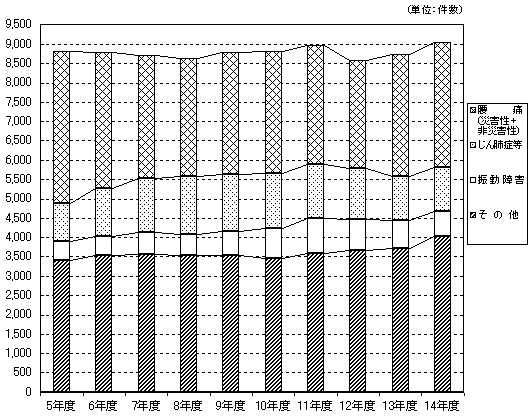 }P@Ɩ㎾a̐VKF茏