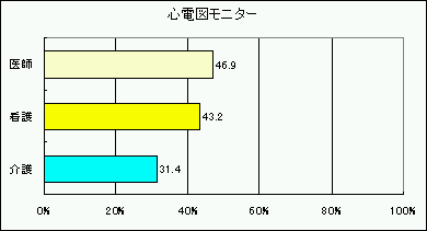 Sd}j^[̃Ot