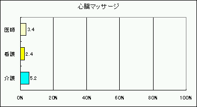 S}bT[W̃Ot