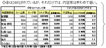 (1)(4)DBĂ邪Aꂾł́A藦͂߂ĒႢB