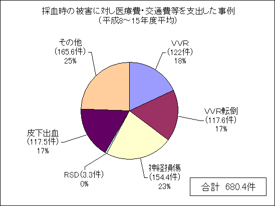 ̌̔Qɑ΂ÔEʔxo i8`15Nxρj