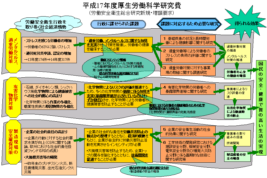 事業の概略図