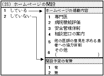 (26) z[y[W̊J