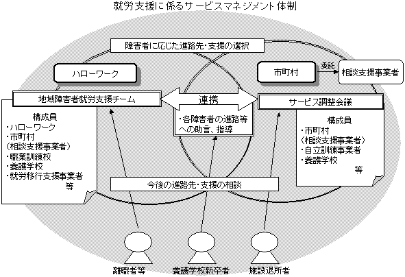 AJxɌWT[rX}lWg̐