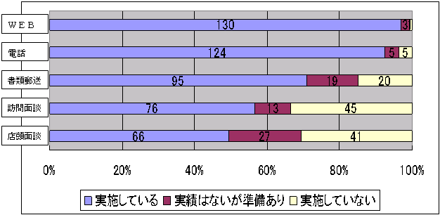 ̒񋟂̃Ot