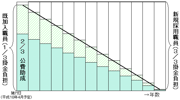 QlF{ݓɑ΂鏕̌oߑ[ũC[W̐}