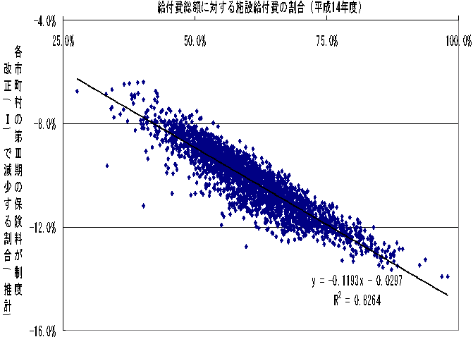 (2)@es̑III̕یx(P[XI)Ō銄̃Ot