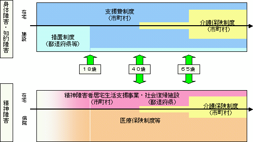 QT[rXɌW鐧x̌̐}