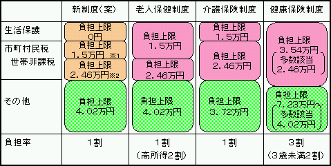 S\͓̋敪iQT[rXj̐}