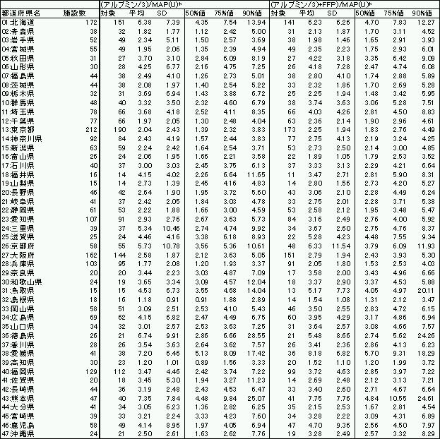 \4-4@s{ʁAiAu~/3j/MAPA((Au~/3+FFP)/MAP̒l