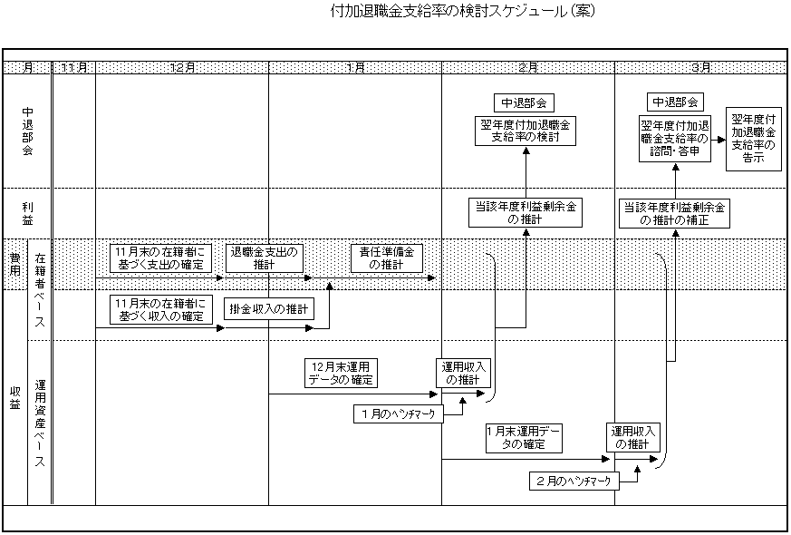 tސEx̌XPW[iāj