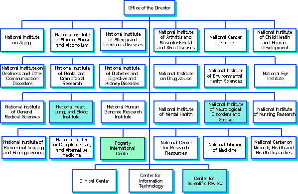 mhgiNational Institutes of Healthj̑gD}